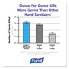 PURELL® TFX™ Touch Free Dispenser, 1,200 mL, 6.5 x 4.5 x 10.58, Dove Gray Automatic Hand Cleaner Dispensers - Office Ready