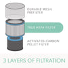 TruSens™ True HEPA and Allergy Replacement Filters, Z-3500 True HEPA Air Purifier Filters - Office Ready