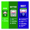 Cascade® ActionPacs®, Fresh Scent, 31.8 oz, 59 Pacs/Tub, 3 Tubs/Carton Automatic Dishwasher Detergents - Office Ready